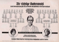 2.2 "Die richtige Gattenwahl" 